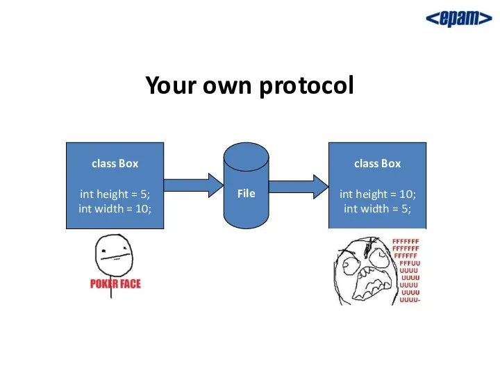 Your own protocol class Box int height = 5; int