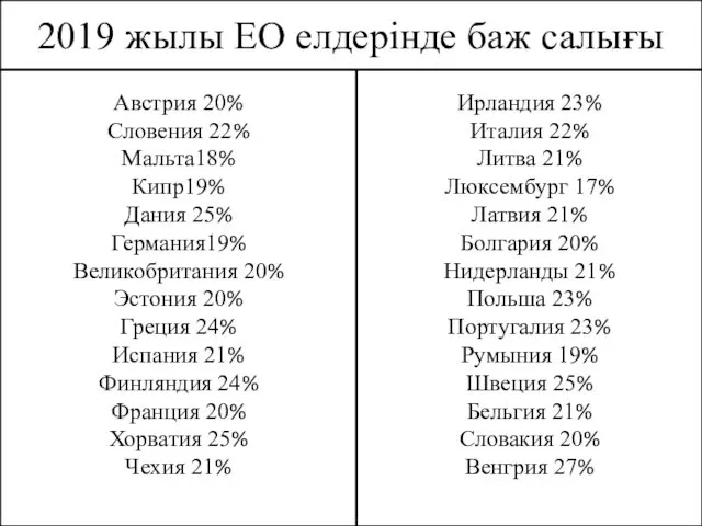 Ирландия 23% Италия 22% Литва 21% Люксембург 17% Латвия 21%