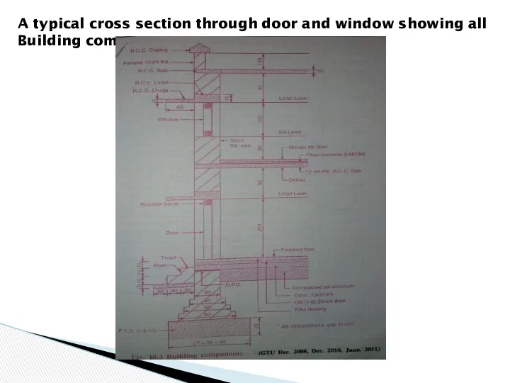 A typical cross section through door and window showing all Building components