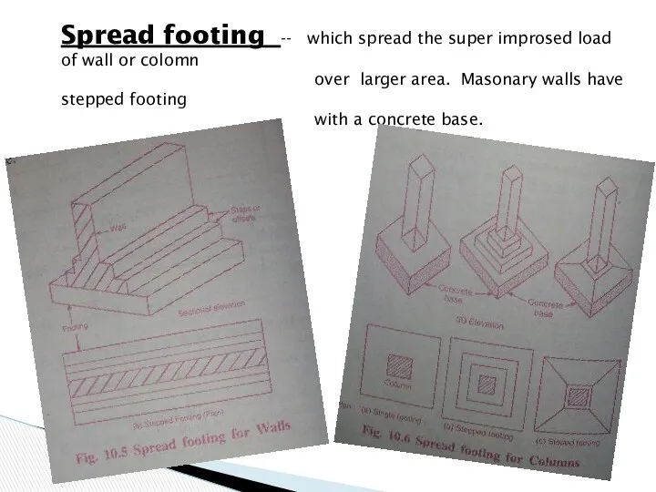 Spread footing -- which spread the super improsed load of