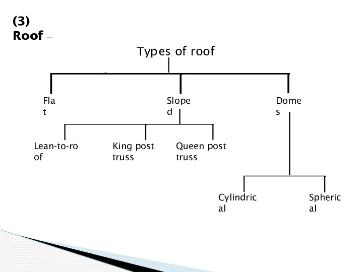 (3) Roof -- Types of roof Flat Sloped Domes Lean-to-roof