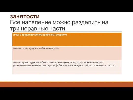 Основные понятия и показатели занятости Все население можно разделить на три неравные части: