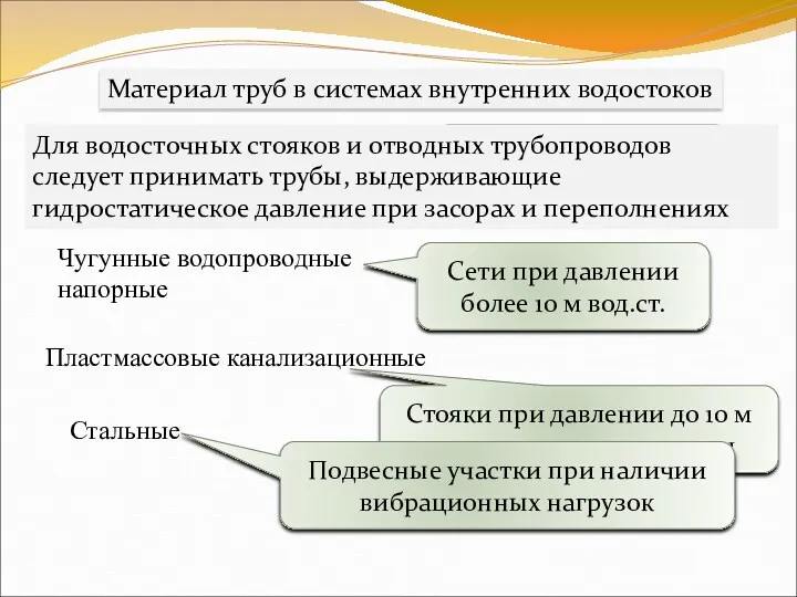 Материал труб в системах внутренних водостоков Чугунные канализационные Сети при давлении до 10