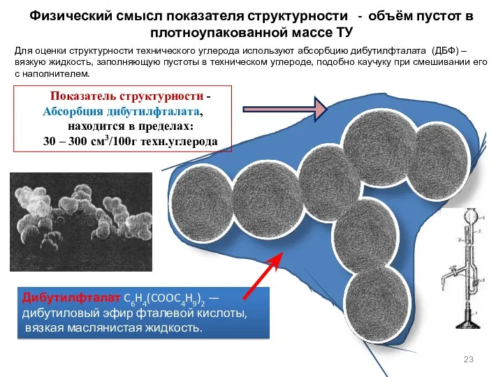 Физический смысл показателя структурности - объём пустот в плотноупакованной массе ТУ Дибутилфталат C6H4(COOC4H9)2