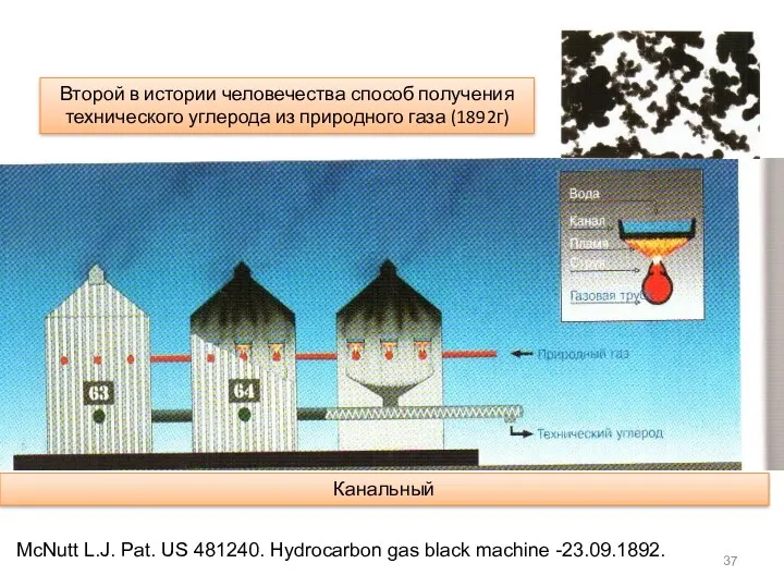 Второй в истории человечества способ получения технического углерода из природного газа (1892г) Канальный