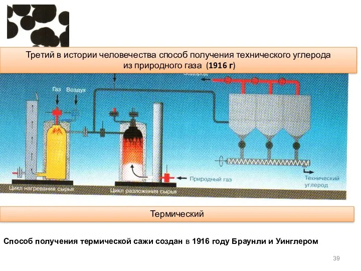 Термический Третий в истории человечества способ получения технического углерода из природного газа (1916
