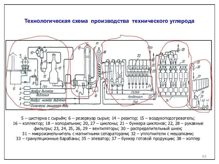 5 – цистерна с сырьём; 6 – резервуар сырья; 14 – реактор; 15
