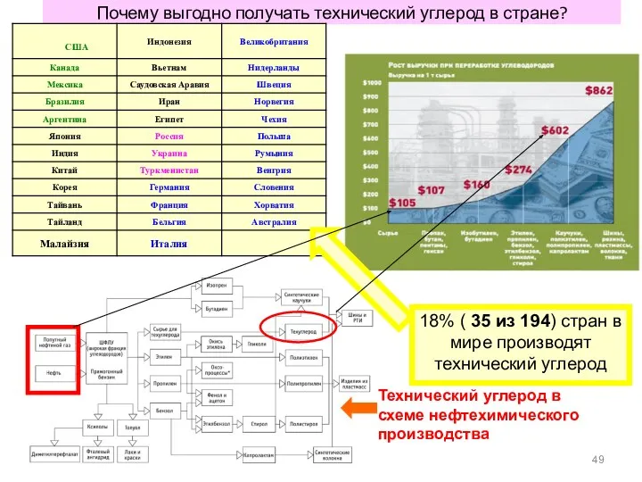 Почему выгодно получать технический углерод в стране? Технический углерод в схеме нефтехимического производства