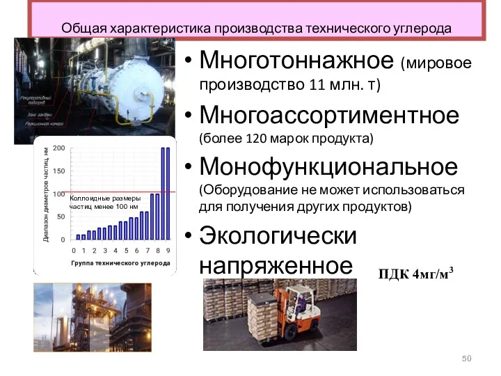 Общая характеристика производства технического углерода Многотоннажное (мировое производство 11 млн. т) Многоассортиментное (более