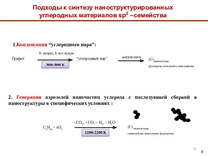 Подходы к синтезу наноструктурированных углеродных материалов sp2 –семейства 1.Конденсация “углеродного пара”: Графит “углеродный