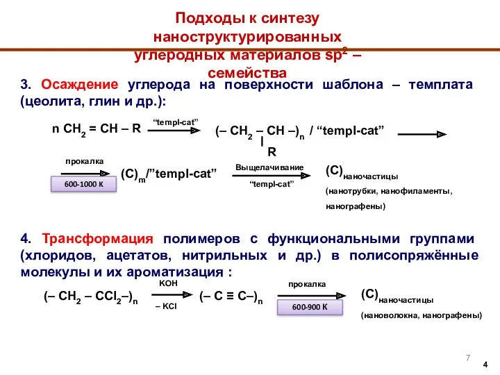 3. Осаждение углерода на поверхности шаблона – темплата (цеолита, глин и др.): (C)наночастицы