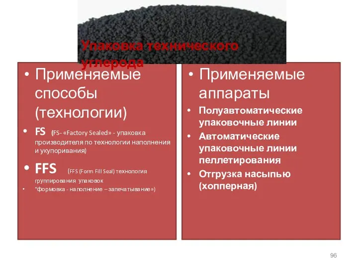 Применяемые способы (технологии) FS (FS- «Factory Sealed» - упаковка производителя по технологии наполнения