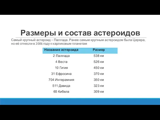 Размеры и состав астероидов Самый крупный астероид – Паллада. Ранее