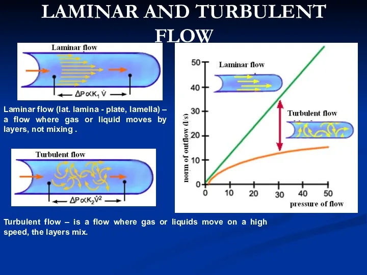 LAMINAR AND TURBULENT FLOW Laminar flow (lat. lamina - plate,