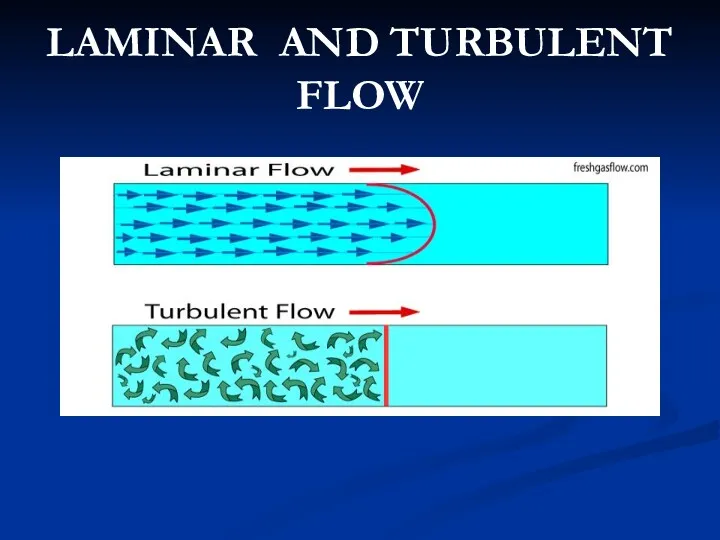 LAMINAR AND TURBULENT FLOW