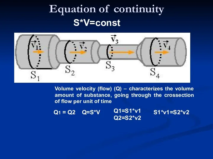 Equation of continuity S*V=const Q=S*V Q1 = Q2 Q1=S1*ν1 Q2=S2*ν2