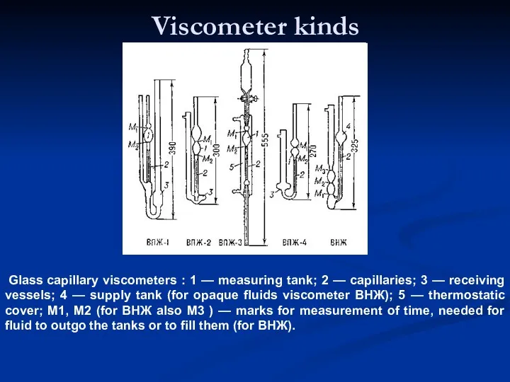 Viscometer kinds Glass capillary viscometers : 1 — measuring tank;