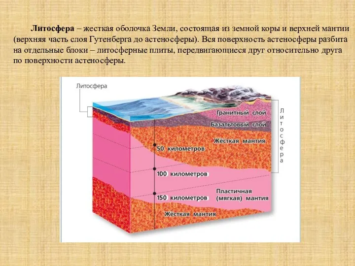 Литосфера – жесткая оболочка Земли, состоящая из земной коры и