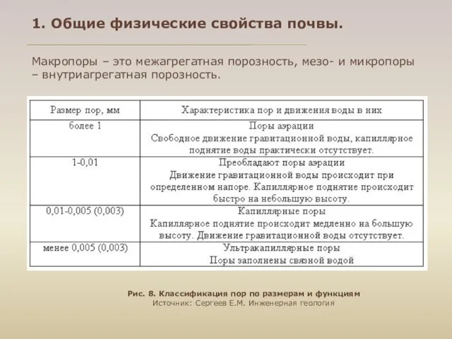 Рис. 8. Классификация пор по размерам и функциям Источник: Сергеев