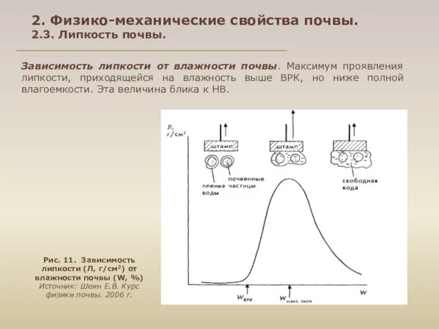 Зависимость липкости от влажности почвы. Максимум проявления липкости, приходящейся на