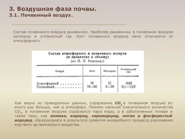 3. Воздушная фаза почвы. 3.1. Почвенный воздух. Состав почвенного воздуха