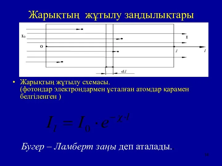 Жарықтың жұтылу заңдылықтары Жарықтың жұтылу схемасы. (фотондар электрондармен ұсталған атомдар