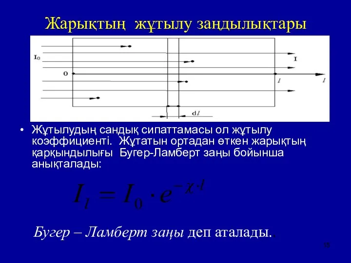 Жарықтың жұтылу заңдылықтары Жұтылудың сандық сипаттамасы ол жұтылу коэффициенті. Жұтатын