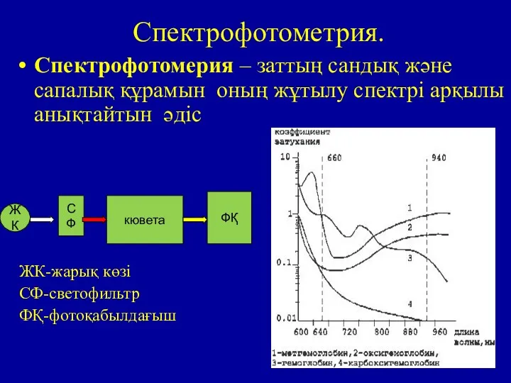 Спектрофотометрия. ЖК-жарық көзі СФ-светофильтр ФҚ-фотоқабылдағыш Спектрофотомерия – заттың сандық және