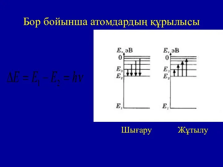 Бор бойынша атомдардың құрылысы Шығару Жұтылу