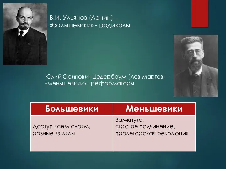 В.И. Ульянов (Ленин) – «большевики» - радикалы Юлий Осипович Цедербаум (Лев Мартов) – «меньшевики» - реформаторы