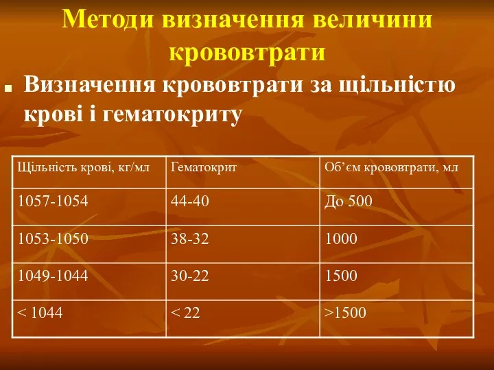 Методи визначення величини крововтрати Визначення крововтрати за щільністю крові і гематокриту