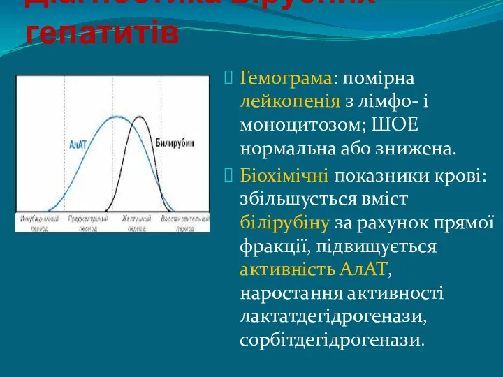 Діагностика вірусних гепатитів Гемограма: помірна лейкопенія з лімфо- і моноцитозом;