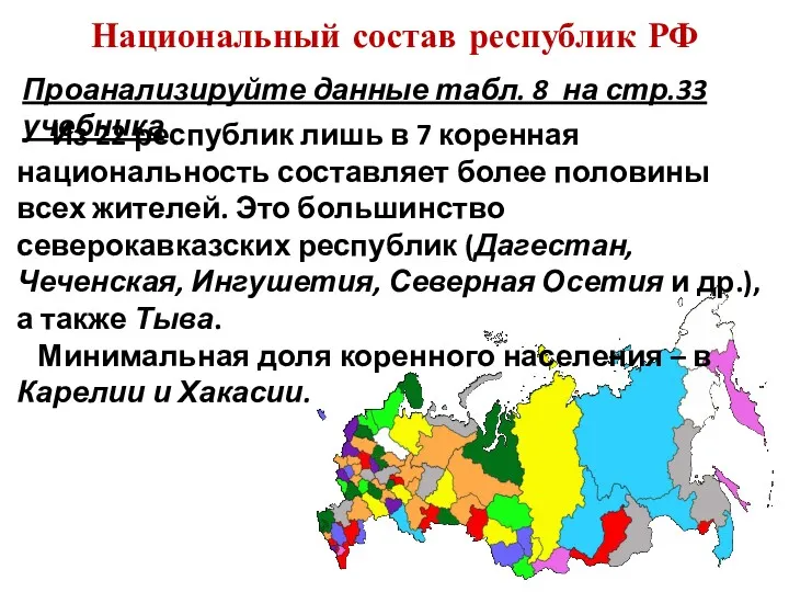 Национальный состав республик РФ Из 22 республик лишь в 7