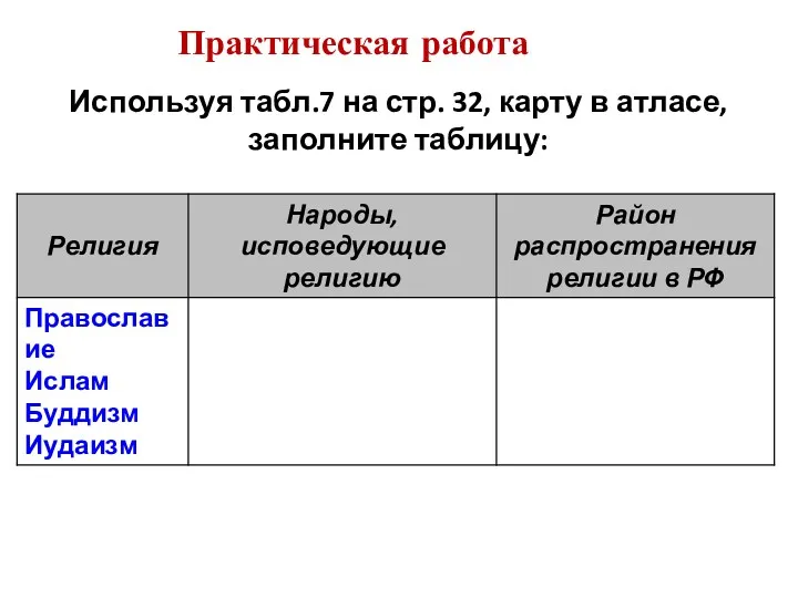 Используя табл.7 на стр. 32, карту в атласе, заполните таблицу: Практическая работа