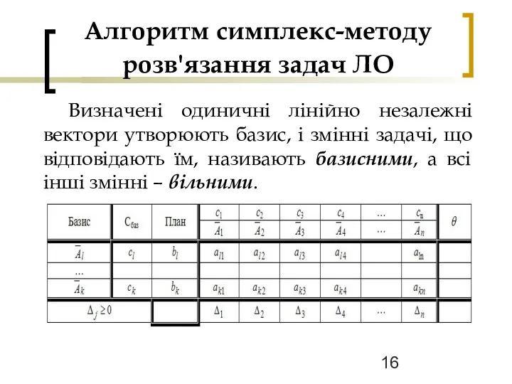 Алгоритм симплекс-методу розв'язання задач ЛО Визначені одиничні лінійно незалежні вектори