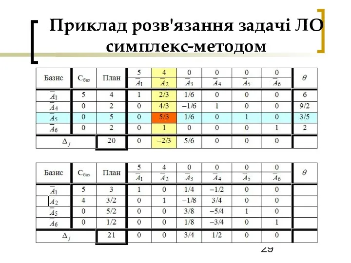 Приклад розв'язання задачі ЛО симплекс-методом