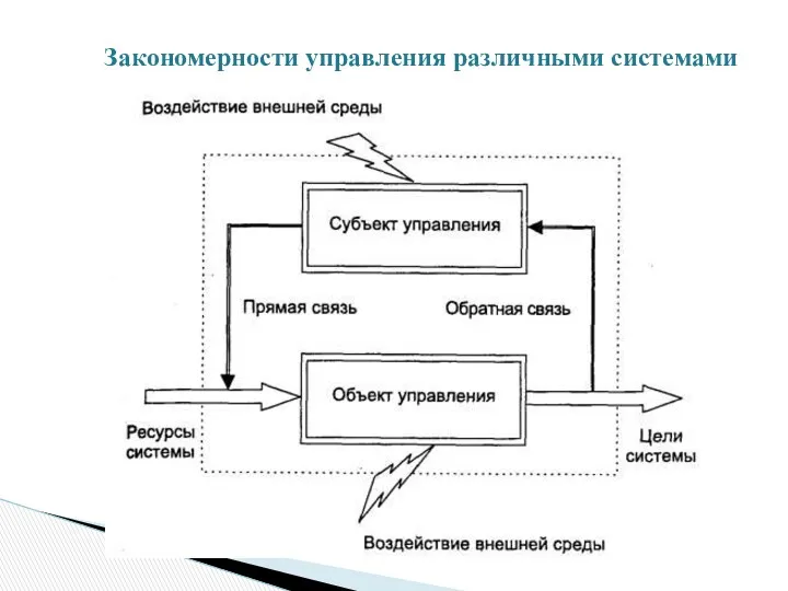 Закономерности управления различными системами