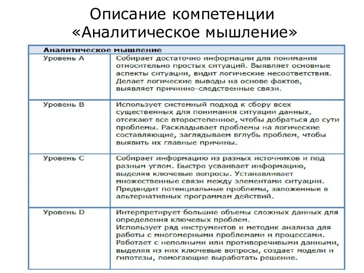 Описание компетенции «Аналитическое мышление»