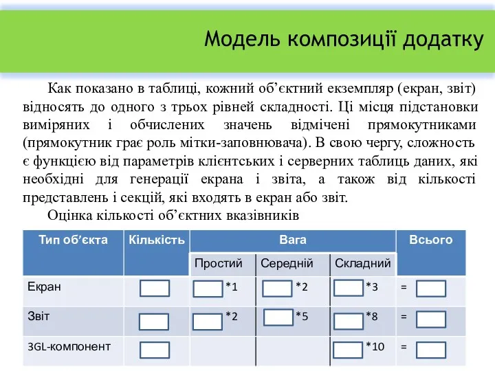 Модель композиції додатку Как показано в таблиці, кожний об’єктний екземпляр (екран, звіт) відносять