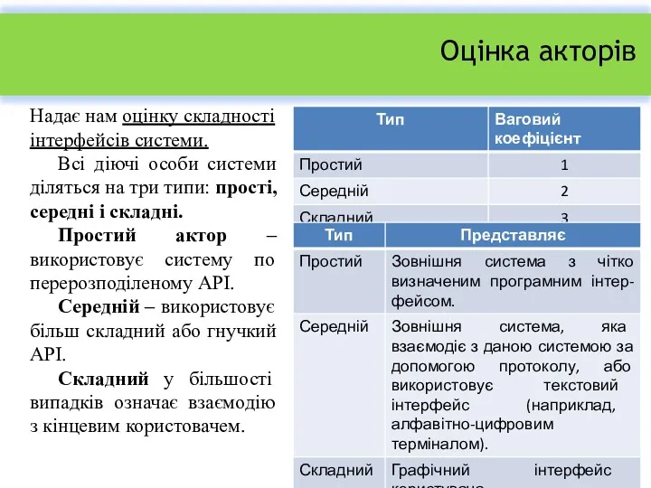 Оцінка акторів Надає нам оцінку складності інтерфейсів системи. Всі діючі