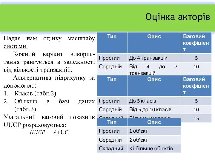 Оцінка акторів