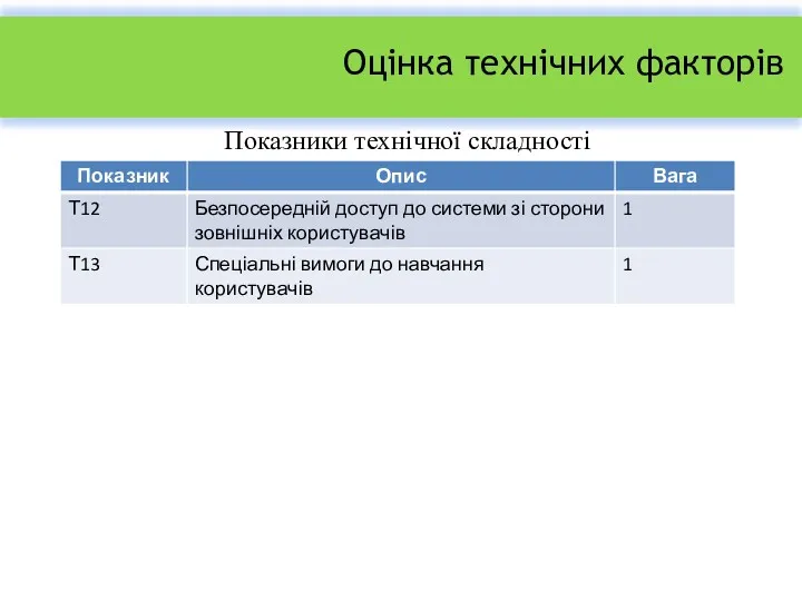 Оцінка технічних факторів Показники технічної складності