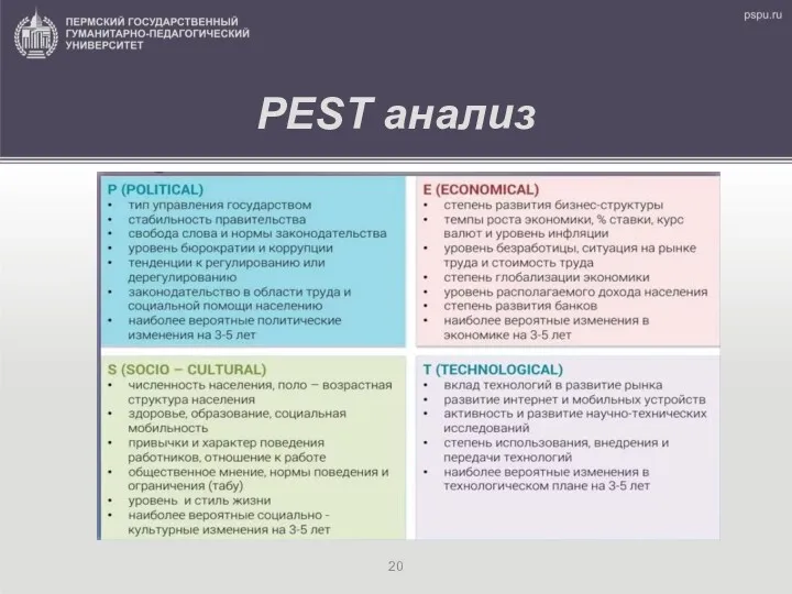 PEST анализ