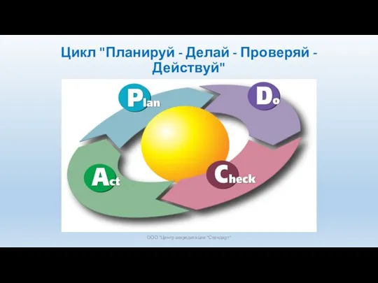 Цикл "Планируй - Делай - Проверяй - Действуй" ООО "Центр аккредитации "Стандарт"