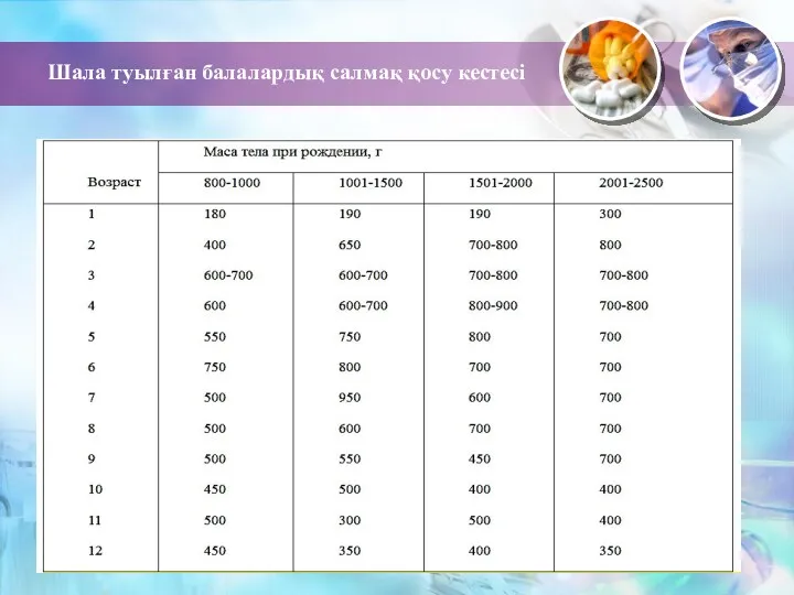 Шала туылған балалардық салмақ қосу кестесі