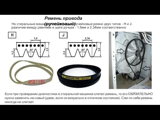 На стиральные машины устанавливают ручейковые ремни двух типов - H