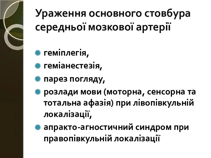 Ураження основного стовбура середньої мозкової артерії геміплегія, геміанестезія, парез погляду,