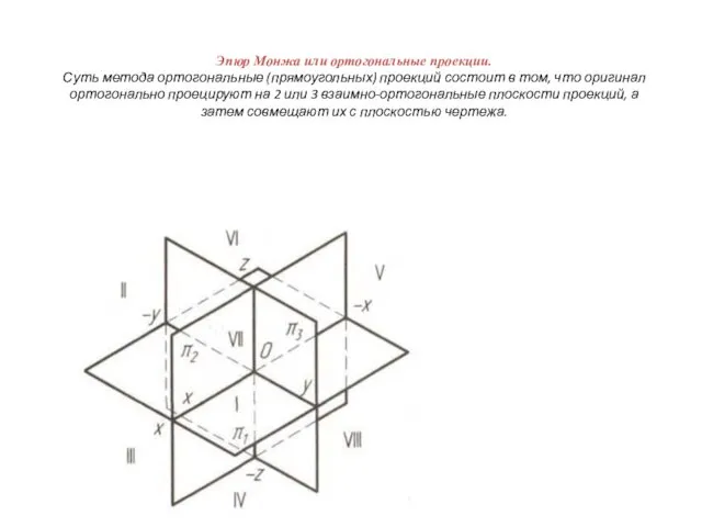 Эпюр Монжа или ортогональные проекции. Суть метода ортогональные (прямоугольных) проекций