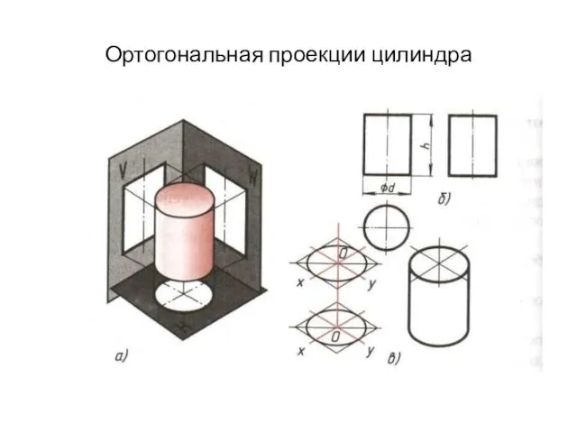 Ортогональная проекции цилиндра