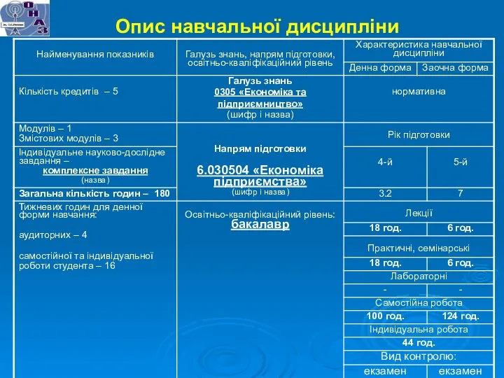 Опис навчальної дисципліни